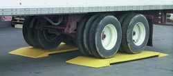 Multi Channel Axle Weight